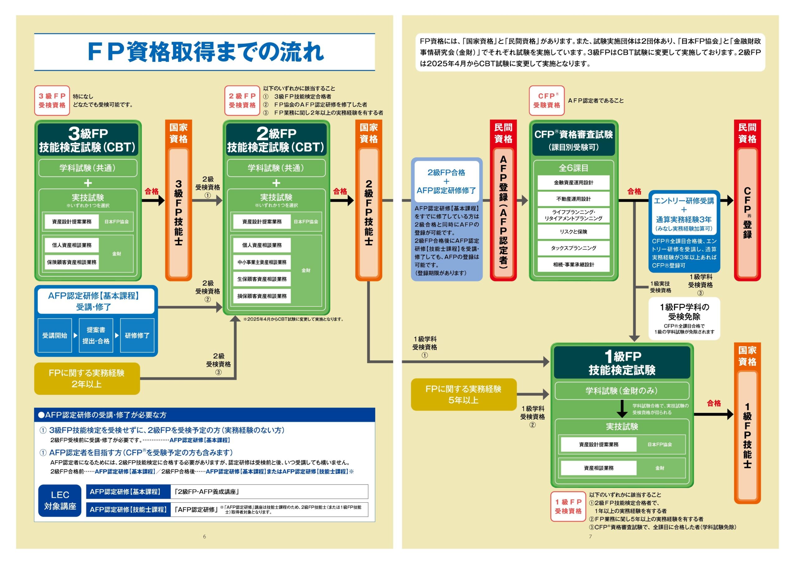 LEC公式サイトより抜粋